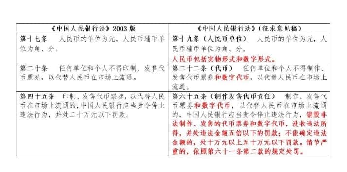 《中华人民共和国中国人民银行法（修订草案征求意见稿）》