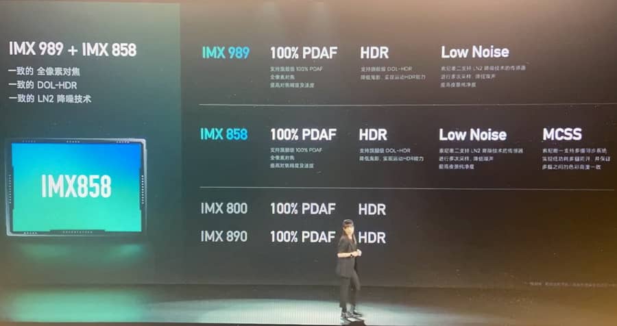 聊聊小米（XiaoMi）13 Ultra 的发布会